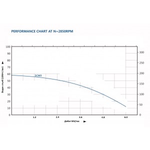 Потопяема помпа за кладенец, Happy SCM5, 920W, 5.5 m3/h, 5.8 bar